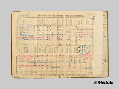 germany,_wehrmacht._a_mixed_lot_of_soldbücher_and_wehrpässe___m_n_c9892